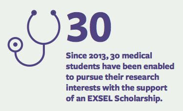 Graphic showing that Since 2013, 30 medical students have been enabled to pursue their research interests with the support of an EXSEL Scholarship.